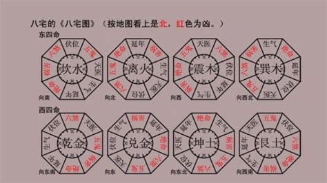 八宅風水吉兇方位解析|八宅風水吉兇方位解析——延年方位